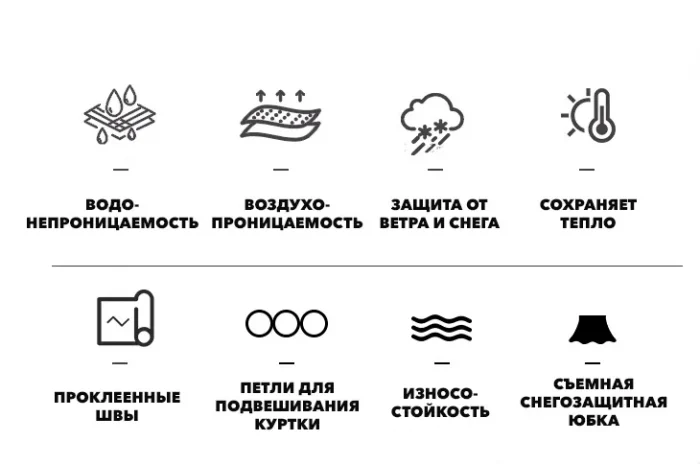Куртка сноубордическая LDSKI EDGE Куртка сноубордическая LDSKI EDGE