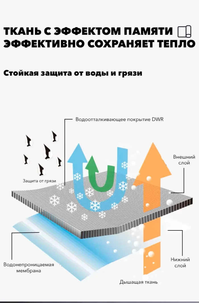 Брюки сноубордические LDSki Брюки сноубордические LDSki