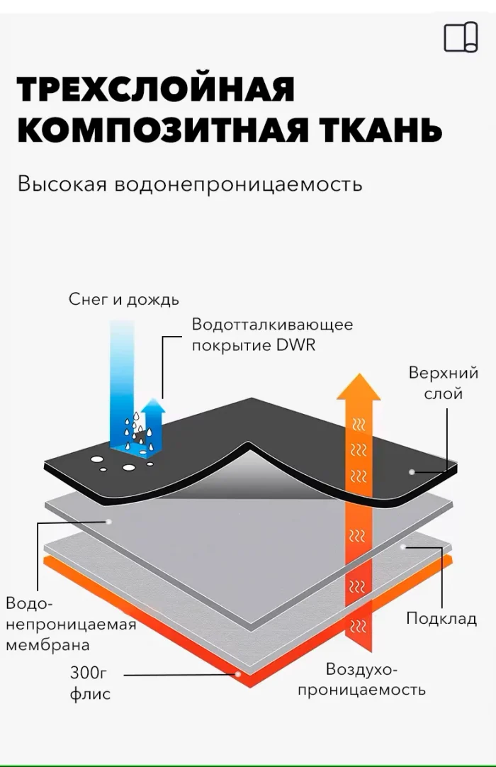Штаны сноубордические LDSki STREET (FREE)