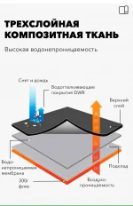 Куртка сноубордическая LDSKI FREE