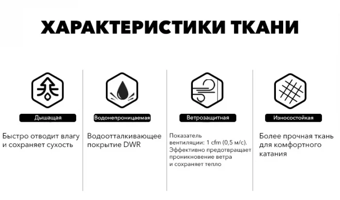 Полу-комбинезон сноубордический LDSki WOOD