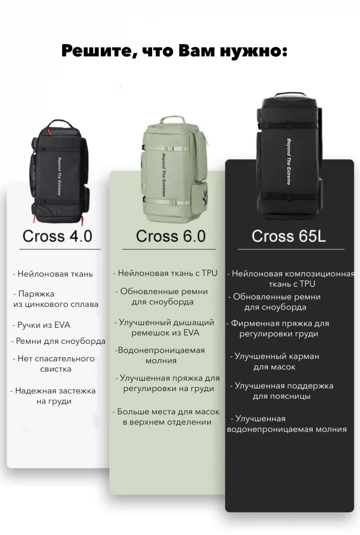 Сноубордический рюкзак LDSki CROSS 5.0