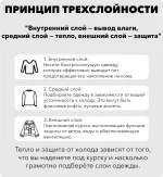 Комплект термобелья LDSki