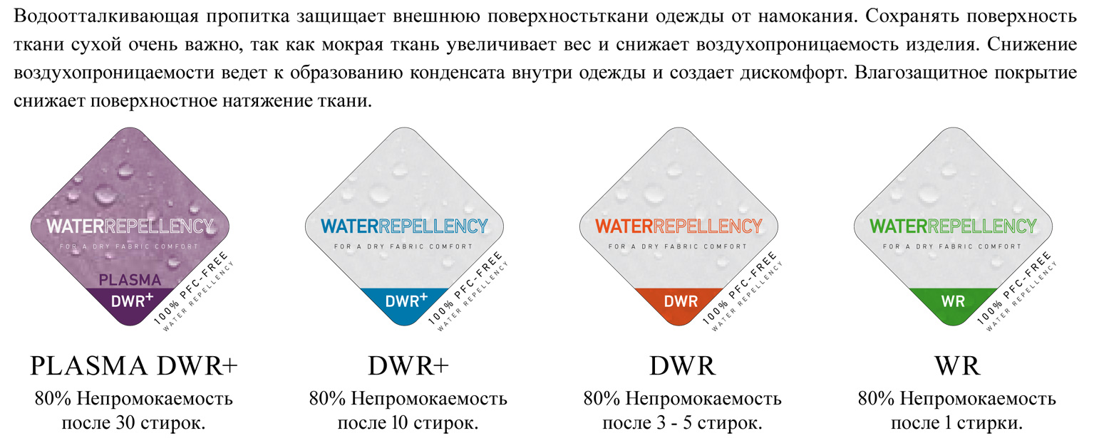 dwr виды