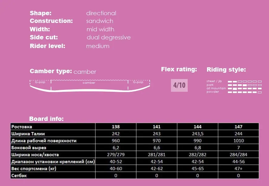 Girlz Crew snowboard