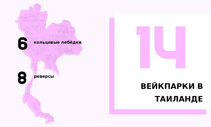 Вейкпарки в Таиланде: 6 кольцевых лебёдок и 8 реверсов